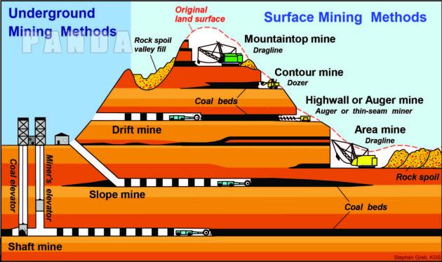 open pit mining